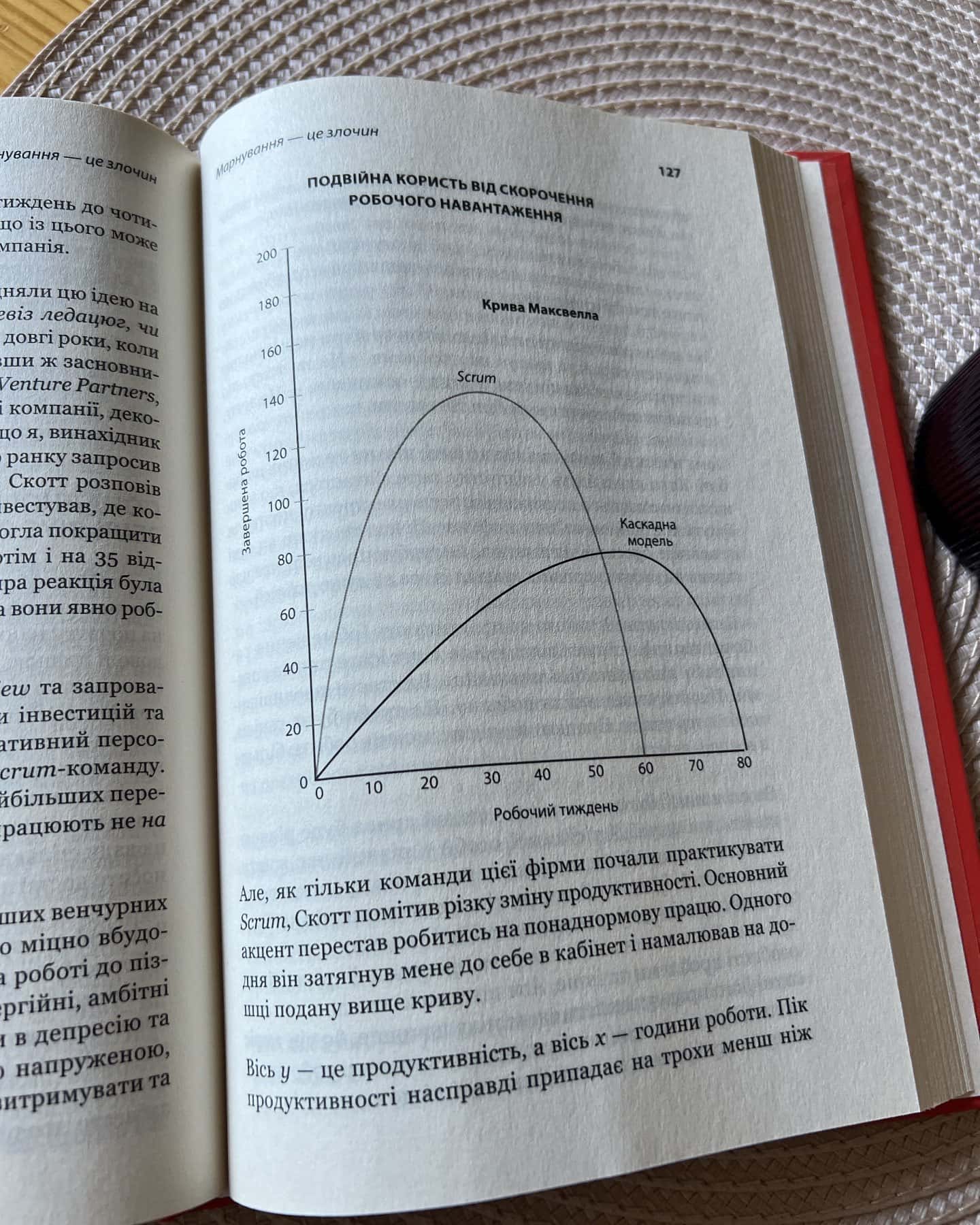 Scrum. Навчись робити вдвічі більше за менший час-Джефф Сазерленд